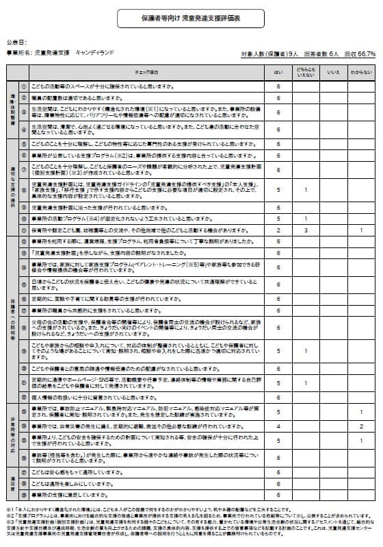 令和7年度　児童発達支援　自己評価表
