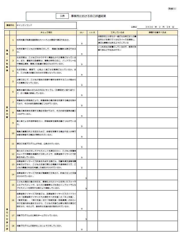 ２０２６放課後デイ自己評価従業員