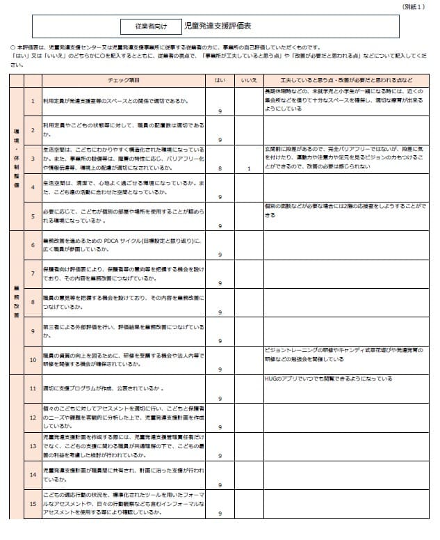 2025自己評価従業員