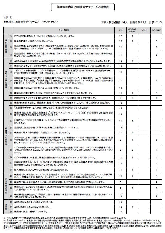 令和7年度　放課後等デイサービス　自己評価表